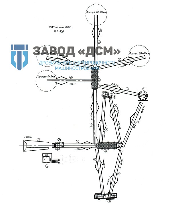 Дробильно-сортировочная установка ДСУ-120; ПДСУ-120