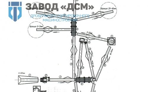 Дробильно-сортировочная установка ДСУ-120; ПДСУ-120